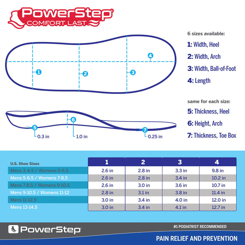 Powerstep ComfortLast Cushion Gel Orthotic