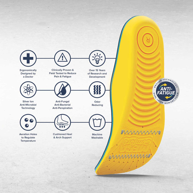 MEGAComfort Personal Anti-Fatigue Mat ESD