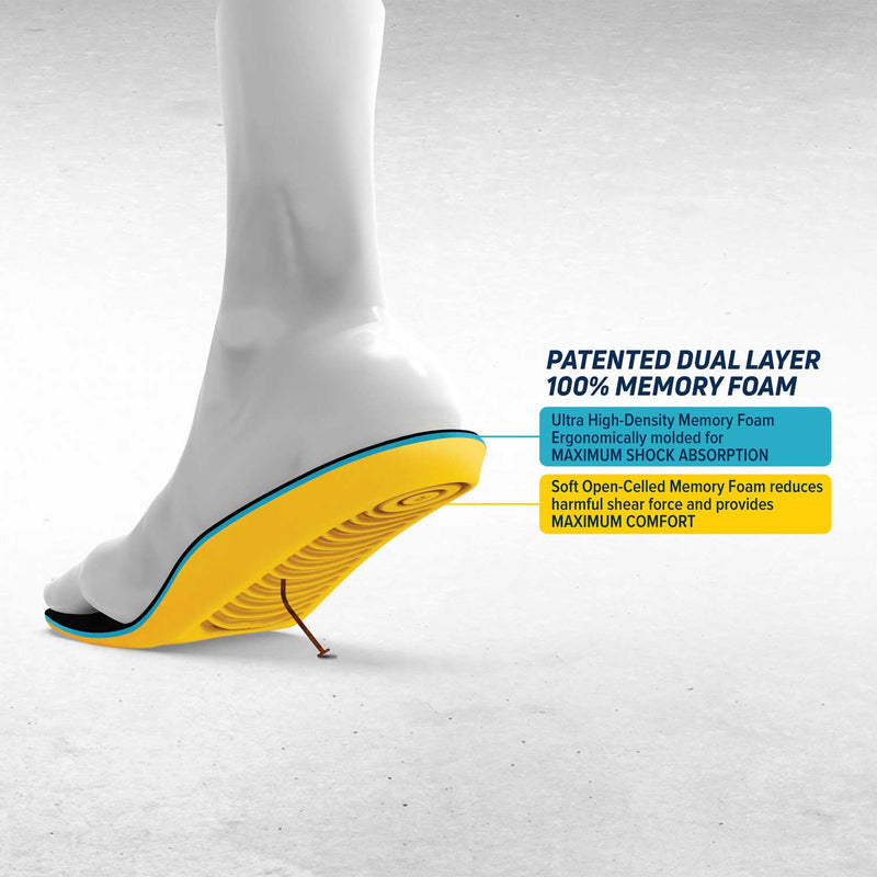 MEGAComfort PAM Puncture-Resistant