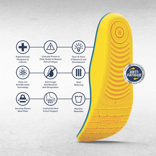 MEGAComfort Personal Anti-Fatigue Mat