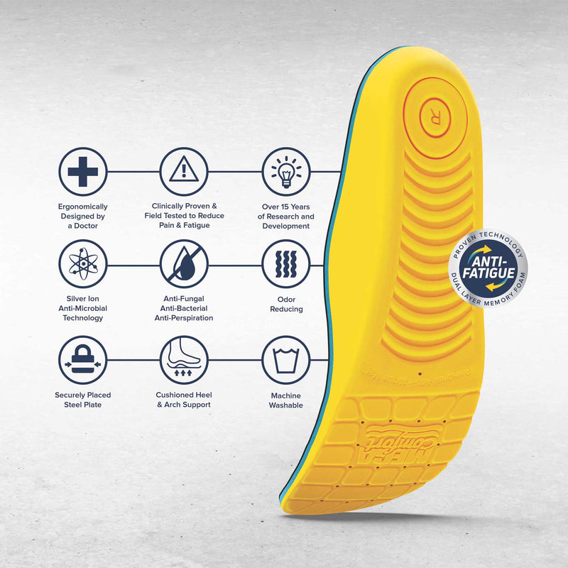 MEGAComfort Personal Anti-Fatigue Mat