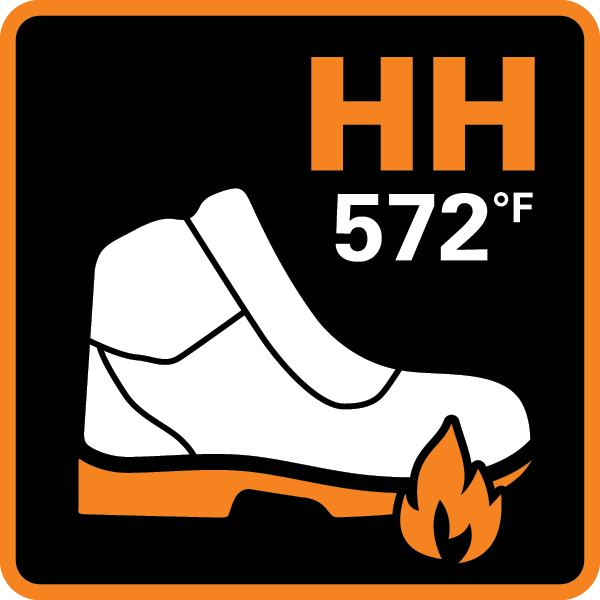 Heat Resistant 300C/572F