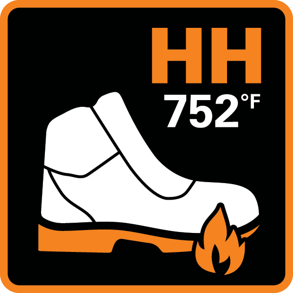 Heat Resistant 400C/752F