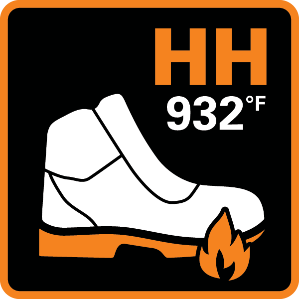Heat Resistant 500C/932F